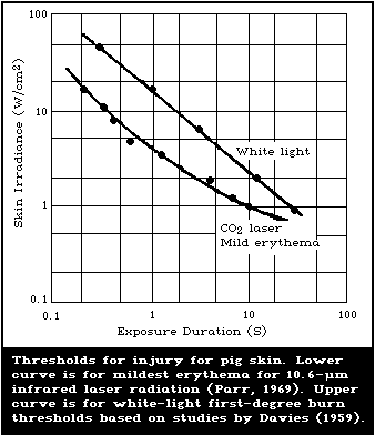 FIGURE 21